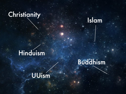 Galaxies in the universe with fictitious labels for some of the major Earthly religions